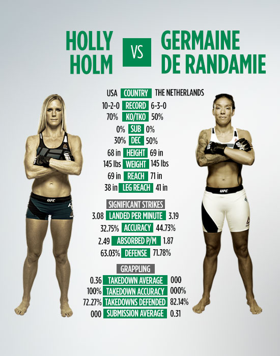 0eaa30afaa8238ee566a1ac7b2b29f380875fa93_45522_ufc208_holm_vs_derandamieblog_assests45522_ufc208_550x700_holm_vs_derandamie.jpg